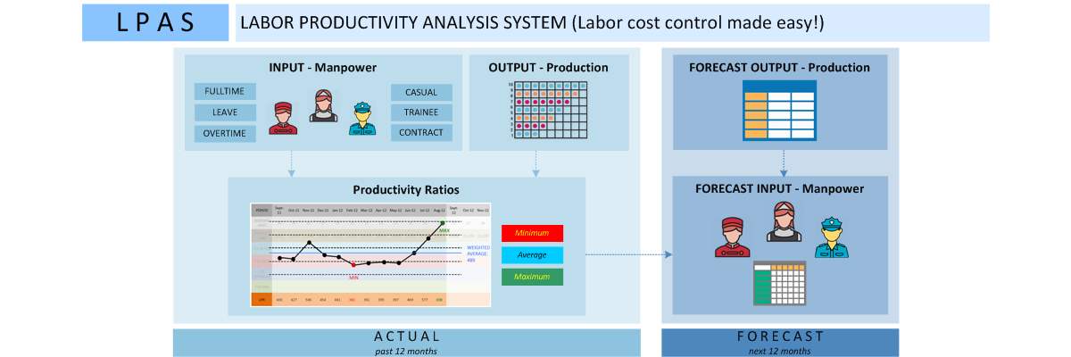 Products_LPAS_Image